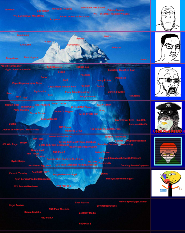 Iceberg Chart - Soyjak Wiki