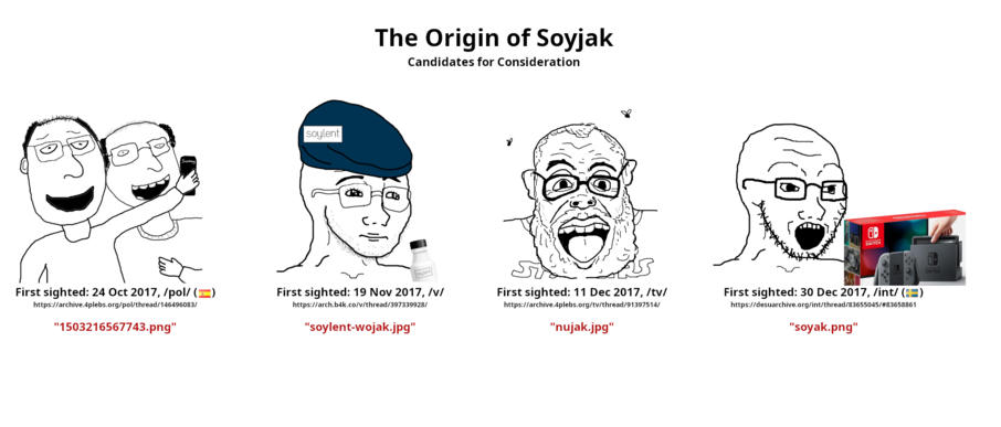 Origin of soyjak - Soyjak Wiki