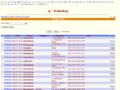 4chan's manager (admin) mode. A list of posts on /g/ are displayed.